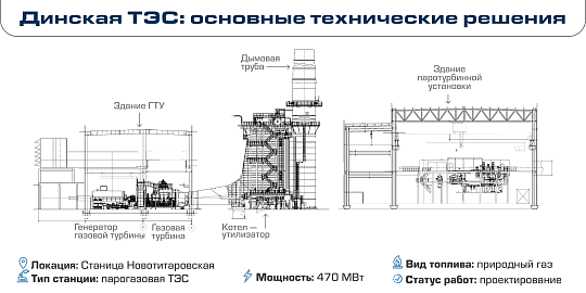 «Институт Теплоэлектропроект» проектирует новую ТЭС на юге России