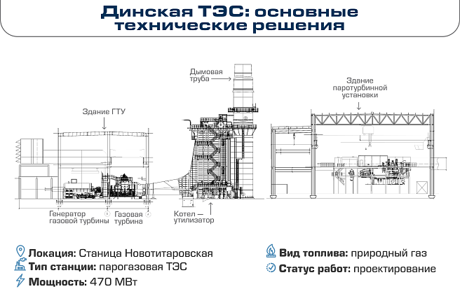 Динская_ТЭС_основные_технические_решения.png